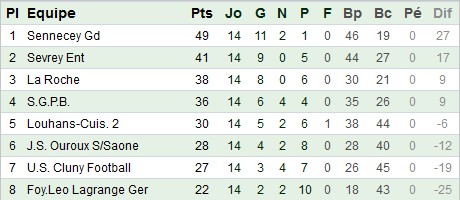 Classement U18